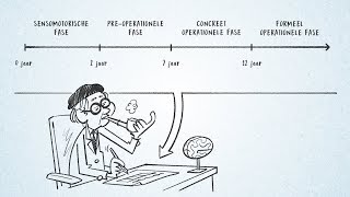 Windesheim kennisclip  De theorie van Piaget [upl. by Jorey]