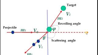 EXPTECH RUTHERFORD BACKSCATTERING SPECTROMETRY [upl. by Filmore]