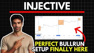 INJECTIVE Ideal Base Setup for BullRun  injective Price Prediction [upl. by Kitarp206]