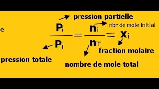 Exercice Thermochimie s1 fraction molaire et pression Partille partie15 [upl. by Nuhsar]