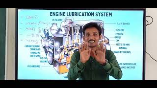 Automotiv Lubrication System work method std10 [upl. by Tavia1]