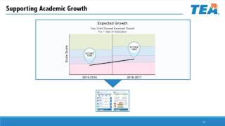 STAAR report overview [upl. by Daveta]