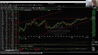 ⏰ Analyze Your Trade 212 Live Charting with Harry Boxer [upl. by Mcgrody]