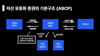 10회차 자산유동화증권의 이해 [upl. by Kotta]