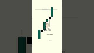 Breakaway gaps explained shorts trading ict [upl. by Ytak527]