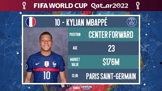 2022 FIFA WORLD CUP  FRANCE SQUAD PREDICTIONS 🇫🇷 [upl. by Cornie]