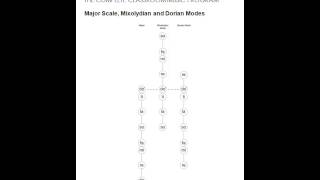 Major Scale Mixolydian and Dorian Modes with Tone Ladders [upl. by Ansell]