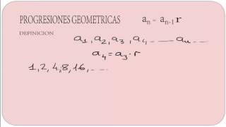 TEORIA Progresiones Geométricas [upl. by Weld230]