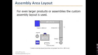 DFMA QampA  Design for Assembly [upl. by Borman]