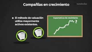 Ciclo de vida de las empresas [upl. by Mcclelland]