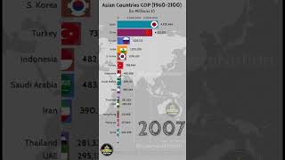 Top 20 Largest Asian Economies by GDP 1960 to 2100 [upl. by Valida]