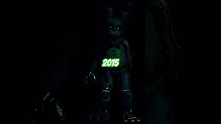 FNaF Over The Years 2023  2014 fnaf shorts [upl. by Dickerson196]