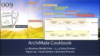 ArchiMate Cookbook  009 Figure09 Relation of Value Stream and Business Process [upl. by Kenon]