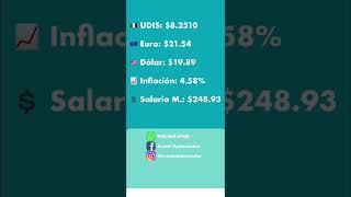 Tipo de cambio hoy  ¿Cómo amaneció el dólar  Evestt Optimizador [upl. by Tonkin]