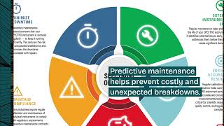 IOT powered predictive maintenance for utilities [upl. by Glynnis]