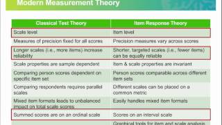 Demystifying Rasch Analyses for Clinical Application [upl. by Laerdna]