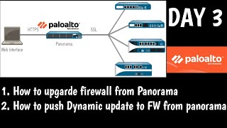 PaloAltoPanorama  DAY 3  How to upgrade Firewall from panorama  Explanation [upl. by Ayle371]