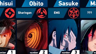 All Sharingan Users  Naruto and Boruto [upl. by Baudelaire]