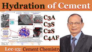 Hydration of Cement  Hydration of C3S  Hydration of C2S  Hydration of C3A by Dr K Mohan [upl. by Yhtnomit]