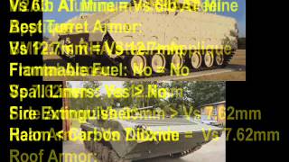 Dare to Compare M2A3 Bradley versus BMP1P [upl. by Aerdnaed]