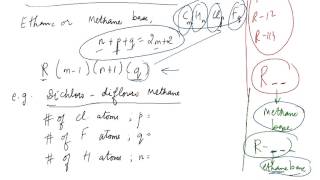 How to designate Refrigerants  Refrigeration and Air Condition  GATE Mechanical [upl. by Etteluap]