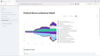 Federal Reserve balance sheet chart [upl. by Nonnah]