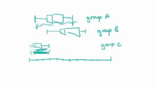 Maths Tutorial Box Plots Part 2 of 2 [upl. by Sinclare490]