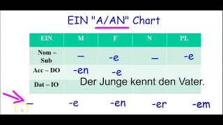 German Grammar EIN quotaquot or quotanquot in German definite articles  Nominative Accusative Dative Cases [upl. by Aivatnohs190]