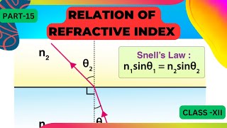 Relation of Refractive Index with Sini and Sinr  Class 12 Ray Optics [upl. by Toth141]