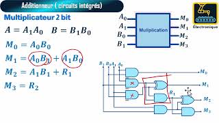 90 Multiplicateur 2 bits [upl. by Lubbi]