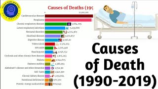 Top 18 Cause of Deaths Worldwide 19902019 [upl. by Nimesay528]