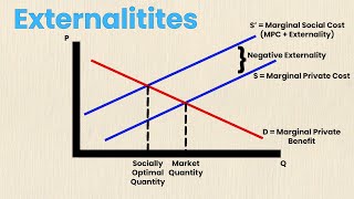 Externalities in Economics  Think Econ  Externalities Explained [upl. by Nnaeed]