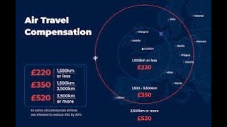 Compensation for Delayed Flights [upl. by Ardnos557]