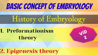 Preformationism amp Epigenesis theory पूर्वरचनावाद एवं अनुजननवाद सिद्धान्तHistory of embryology [upl. by Dlorag]