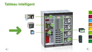 Tableau électrique débrochable Basse Tension OKKEN Schneider  Distribution et contrôle moteur [upl. by Vergil656]