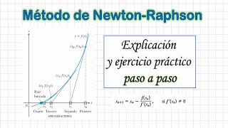 Metodo de NewtonRaphson  Explicación y ejercicio resuelto [upl. by Gordy]