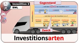 Investitionsarten einfach erklärt [upl. by Entirb264]