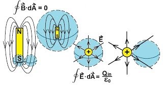 Physics 46 Maxwells Equations 4 of 30 Gauss Law for Magnetism [upl. by Stephanus]