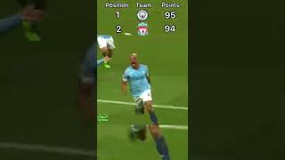 Vincent Kompany’s Unbelievable League Winning Goal 201819 [upl. by Atirahc67]