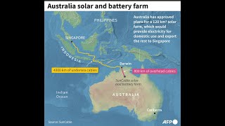 Powerlink AustraliaAsia Sending Solar Energy Across Seas [upl. by Lenci865]