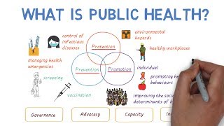 What is Public Health [upl. by Hannej]