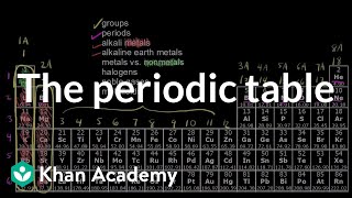 The periodic table  Atoms elements and the periodic table  High school chemistry  Khan Academy [upl. by Gould]