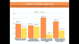 Doktorat  Gordana Belamarić  Procena znanja stavova i korišćenja antibiotika [upl. by Ailenroc922]