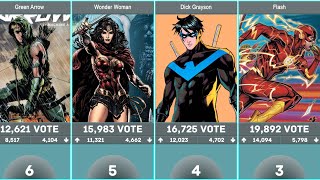 Best DC Superheroes By Votes [upl. by Annaer693]