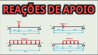 REAÇÕES DE APOIO  EXEMPLOS VIGA BIAPOIADA [upl. by Fallon64]