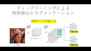 ディープラーニング 物体検出とセグメンテーションの考え方 基礎 [upl. by Natka]