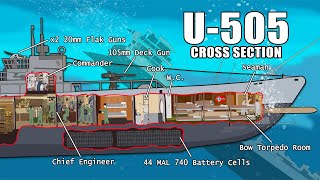 Life Inside a WWII Type IXC Submarine Cross Section [upl. by Esydnac]