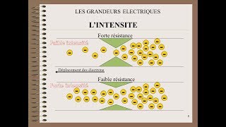 la différence entre la tension et lintensité [upl. by Lissak798]