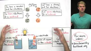 Introduction to Electrochemistry [upl. by Onurb]