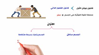 قانون نيوتن الأول [upl. by Assecnirp296]